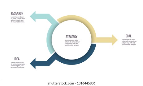 Business infographics. Circular digram, chart with 3 options, arrows and main part. Vector infographic element.