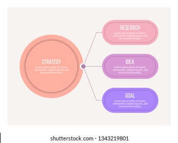Business infographics. Circular digram, chart with 3 options and main part. Vector infographic element.