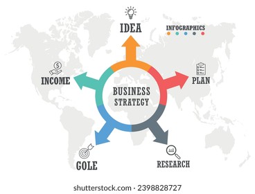 Business infographics. Organization, pie chart with 5 options, arrows. Vector template.