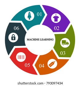 Business infographics. Pie chart with the inscription: machine learning