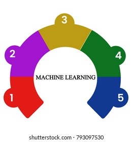 Business infographics. Pie chart with the inscription: machine learning