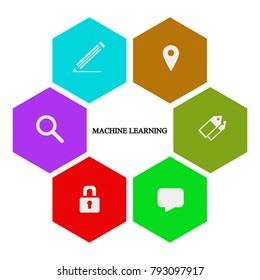 Business infographics. Pie chart with the inscription: machine learning