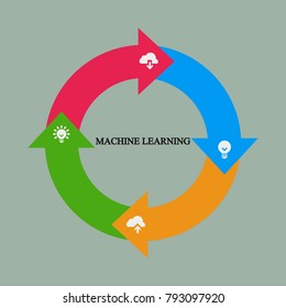 Business infographics. Pie chart with the inscription: machine learning