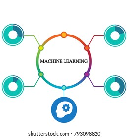 Business infographics. Pie chart with the inscription: machine learning