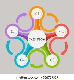 Business infographics. Pie chart with the inscription:cash flow