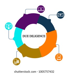 Business infographics. Pie chart with the inscription:due diligence