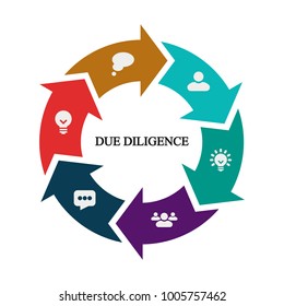 Business Infographics. Pie Chart With The Inscription:due Diligence