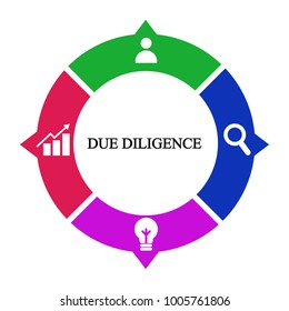 Business Infographics. Pie Chart With The Inscription:due Diligence