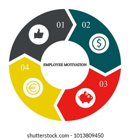 Business infographics. Pie chart with the inscription:employee motivation