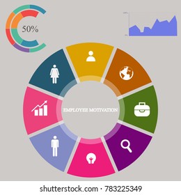 Business infographics. Pie chart with the inscription:employee motivation