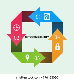 Business infographics. Pie chart with the inscription:network security