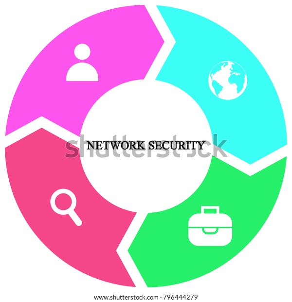 Network Security Chart