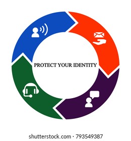 Business infographics. Pie chart with the inscription:protect your identity