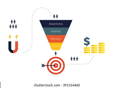 Business infographics with stages of a Sales Funnel, audience, clients, target and profit. Lead and internet sales concept with funnel. Flat vector illustration. 