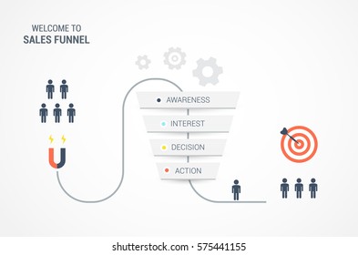 Business Infographics With Stages Of A Sales Funnel, Audience, Clients, Target And Profit. Lead And Internet Sales Concept With Funnel. Flat Vector Illustration.