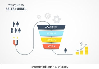 Sales funnel deutsch