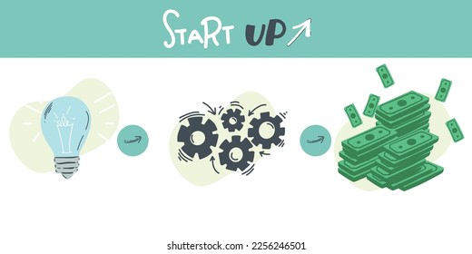 business infographics, start up. Idea implementation, income with icons, contains such as icons bussines income generation process,