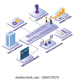 Business Intelligence 3d isometric vector illustration concept for banner, website, landing page, ads, flyer template