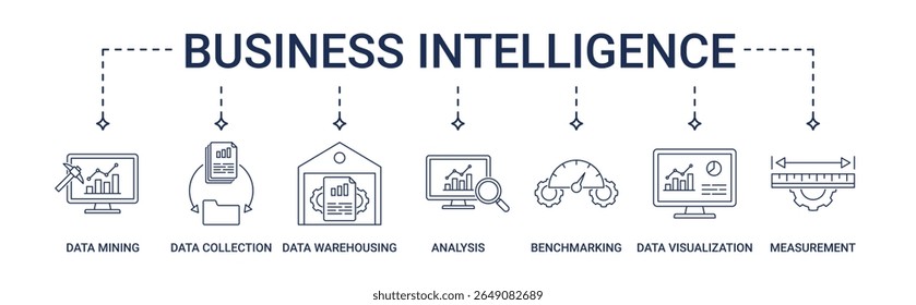 Business Intelligence banner with data mining, data collection, data warehousing, analysis, benchmark, data visualization, measurement icon set