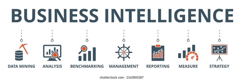 Business Intelligence-Banner-Vektorgrafik-Konzept mit Symbol für Data Mining, Analyse, Benchmarking, Management, Reporting, Messung und Strategie
