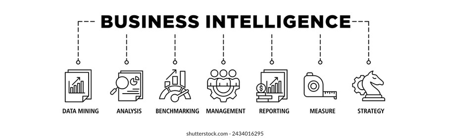 Business intelligence banner web icon set vector illustration concept with icon of data mining, analysis, benchmarking, management, reporting, measure, and strategy