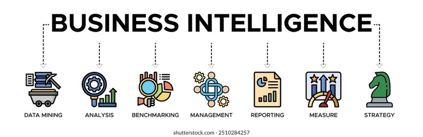 Concepto de Ilustración vectorial de íconos de Web de Anuncio de inteligencia de negocios con ícono de minería de datos, análisis, evaluación comparativa, gestión, informes, medición y estrategia