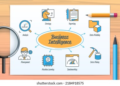 Gráfico de inteligencia empresarial con iconos y palabras clave. Estrategia, aprendizaje automático, gestión, minería de datos, presentación de informes, análisis, modelización de datos, evaluación comparativa. infografía vectorial web