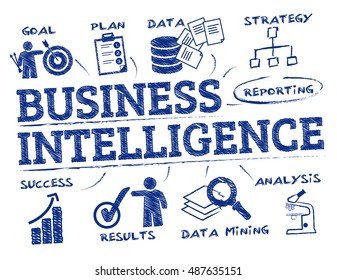 Business Intelligence Charts