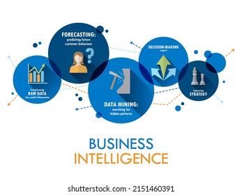 BUSINESS INTELLIGENCE colorful business concept banner