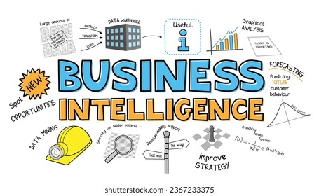 BUSINESS INTELLIGENCE colorful vector graphic notes