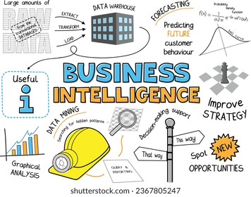 BUSINESS INTELLIGENCE colorful vector graphic notes