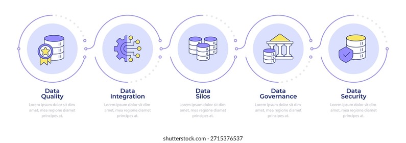 Business Intelligence Häufige Probleme Infografik 5 Schritte. Datenintegration, Einhaltung behördlicher Auflagen. Flussdiagramm-Infodiagramm. Bearbeitbare Vektorinfo-Grafiksymbole