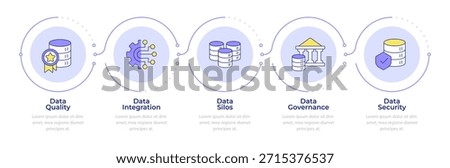 Business intelligence common problems infographic 5 steps. Data integration, regulatory compliance. Flow chart infochart. Editable vector info graphics icons