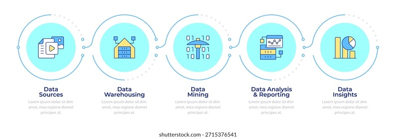 Business Intelligence Cycle Infografik 5 Schritte. Data Warehousing, statistische Kennzahlen. Flussdiagramm-Infodiagramm. Bearbeitbare Vektorinfo-Grafiksymbole