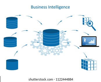 Business Intelligence infographic concept. Data processing flow with data sources, ETL, datawarehouse, OLAP, data mining and business analysis.