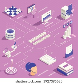 infografías de inteligencia empresarial con análisis de datos de estrategia de plan análisis de datos análisis de datos análisis comparativo comportamiento de elementos isométricos ilustración vectorial