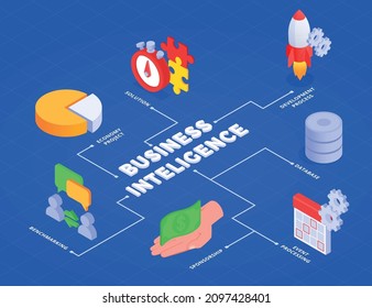 Business intelligence isometric flowchart with benchmarking economy development projects database solutions symbols events planning processing vector illustration
