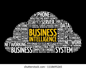 Business intelligence word cloud collage, business concept background