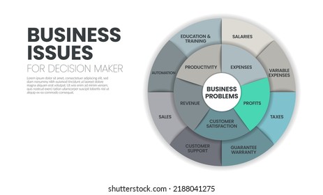 Business Issues For Decision Maker Strategy Infographic Template Has Many Steps To Analyze Such As Salaries, Taxes, Productivity, Sales, Customer Support And Etc. Business Problems Concept For Banner.