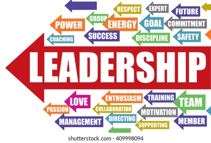 Business Leadership word cloud