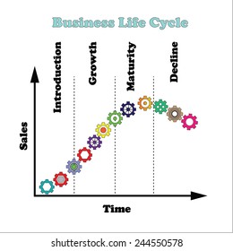 Business life cycle,product life cycle chart ,gear on curve of business life cycle,life cycle concept   