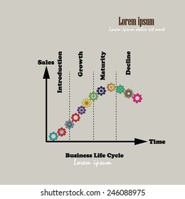 Business life cycle,product life cycle chart ,gear on curve of business life cycle,life cycle concept   