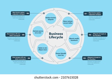 1,540 Lifecycle circle Images, Stock Photos & Vectors | Shutterstock