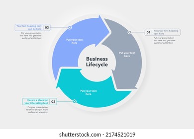 Business lifecycle template with three colorful steps. Easy to use for your website or presentation.