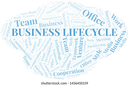 Business Lifecycle word cloud. Collage made with text only.