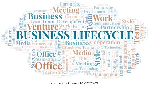 Business Lifecycle word cloud. Collage made with text only.