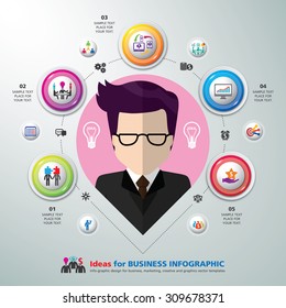 business logic circle with businessman get idea character