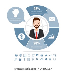 Business logic circle infographic with businessman get idea character.