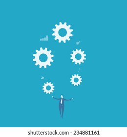 Business magic process development 