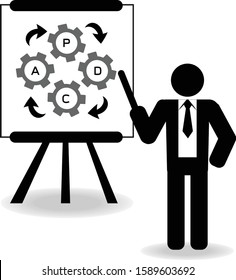 business man, teacher, coach present Plan Do Check Act (PDCA quality cycle) on white background 